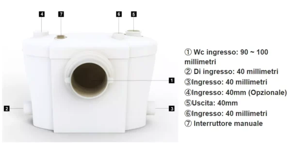 SANITRIT TRITURATORE MACERATORE WC SANITARIO LAVANDINO DOCCIA VASCA CON LAME - immagine 12