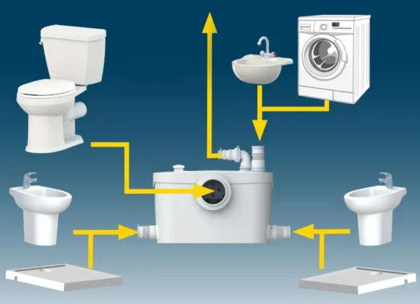 SANITRIT TRITURATORE MACERATORE WC SANITARIO LAVANDINO DOCCIA VASCA CON LAME - immagine 10