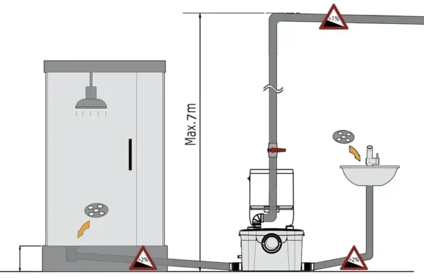 SANITRIT TRITURATORE MACERATORE WC SANITARIO LAVANDINO DOCCIA VASCA CON LAME - immagine 3