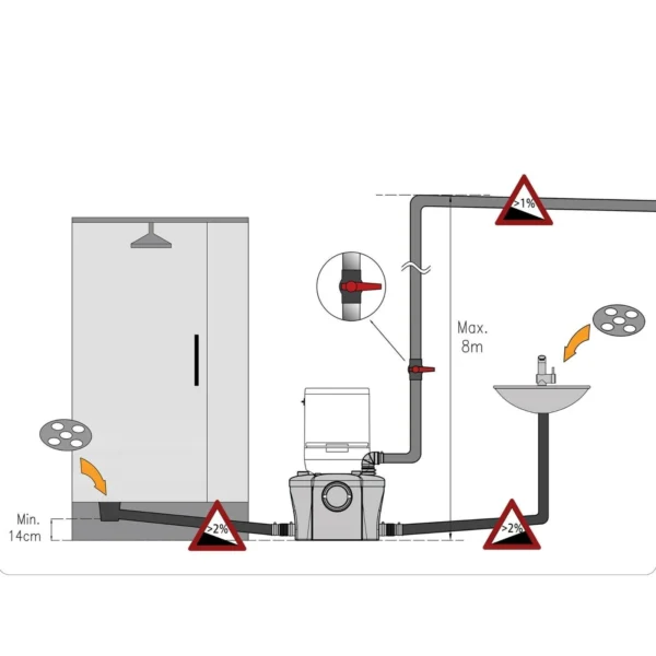 SANITRIT TRITURATORE MACERATORE WC SANITARIO LAVANDINO DOCCIA VASCA CON LAME - immagine 6